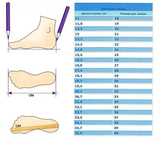 Длина стелек детского размера. Детский размер обуви. Размер обуви для малышей. Размер э обувьдлядетей. Размерность детской обуви.