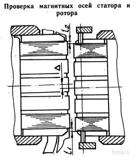 Оси роторы