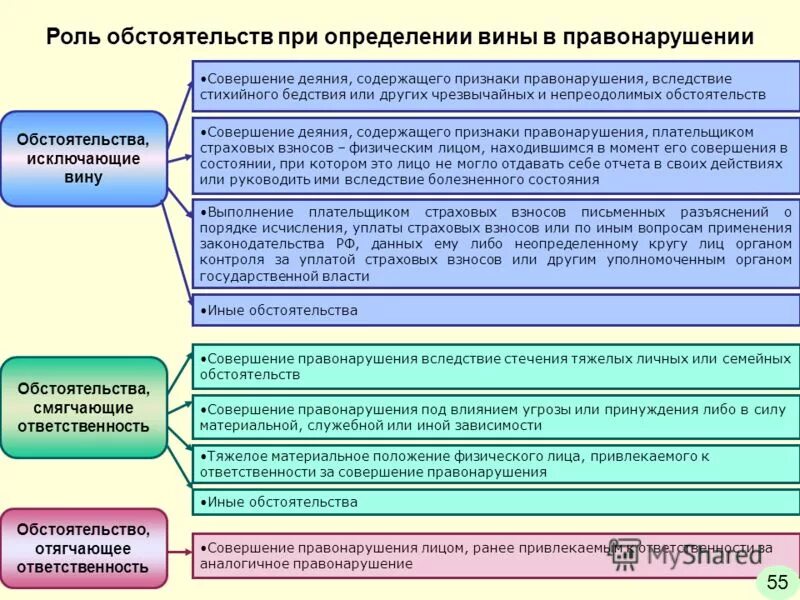 Смягчающие и отягчающие обстоятельства в уголовном праве таблица. Учет смягчающих и отягчающих обстоятельств при назначении наказания. Обстоятельства смягчающие и отягчающие уголовное наказание. Виды смягчающих и отягчающих обстоятельств. 112 нк рф смягчающие обстоятельства