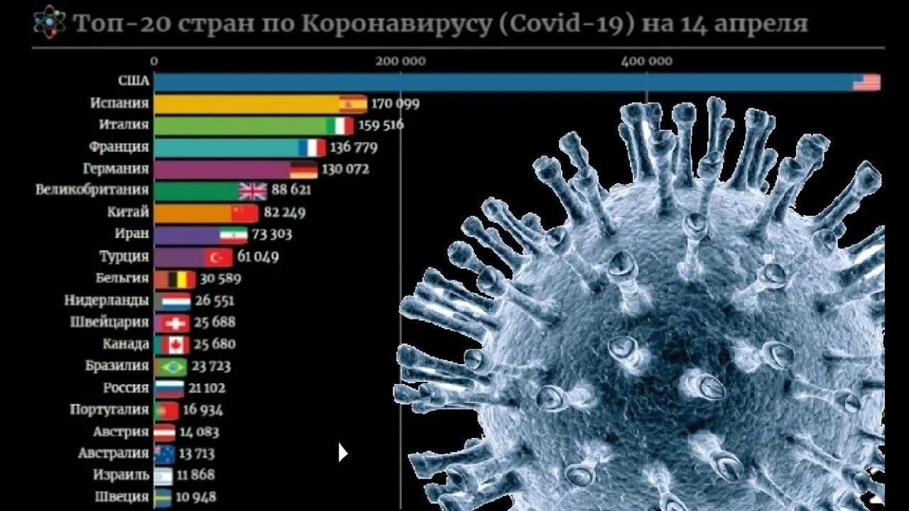 Коронавирусом показатели