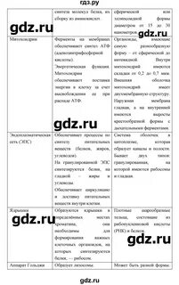 Биология 9 класс 1 параграф
