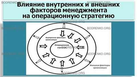 Стратегическое управление операциями