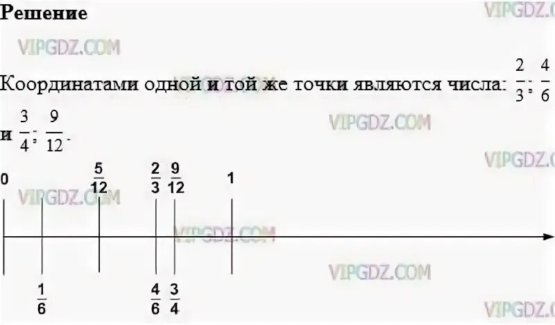 Отметьте на луче точки с координатами