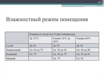 Норматив аптека