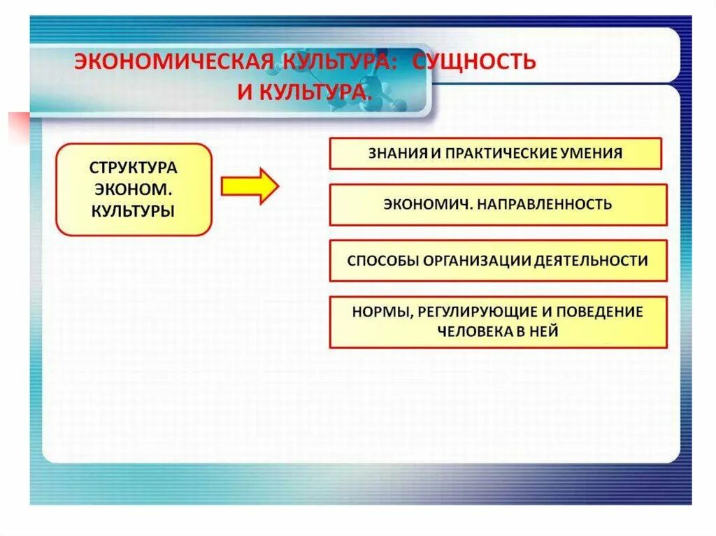 Практическая работа хозяйственная деятельность людей. Структура экономической культуры личности. Структура экономической культуры личности схема. Экономическая культура понятие и структура. Структурные элементы экономической культуры.