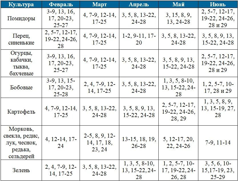 Посевной календарь таблица. Календарь благоприятных дней для посадки рассады. Календарь благоприятных дней для посадки рассады на 2022 год. Благоприятные дни для посадки. Посадочный календарь на апрель месяц 2024