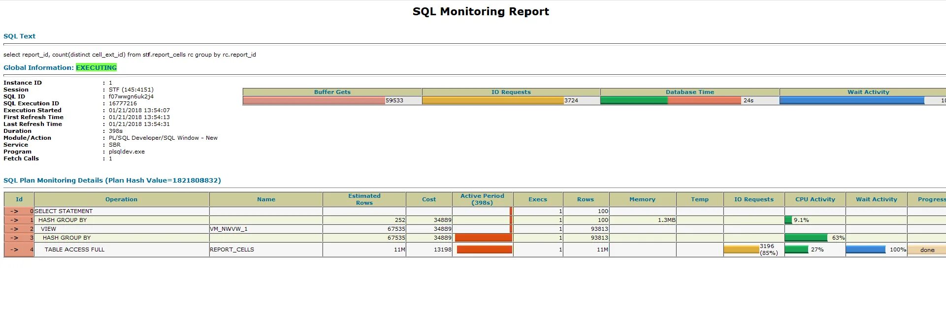 Monitoring reports