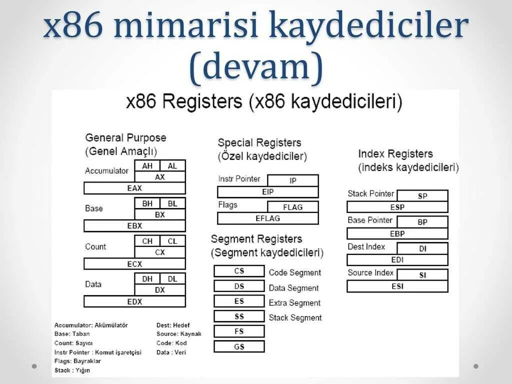 Index registration