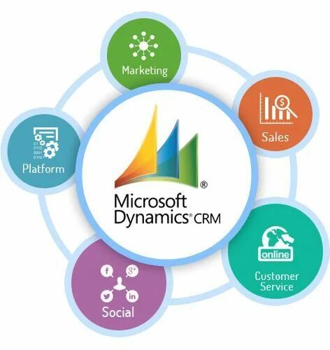 Microsoft dynamics crm интерфейс. Microsoft dynamics crm crm-системы. Microsoft dynamics crm логотип. Динамик майкрософт срм. Microsoft dynamics crm интерфейс.