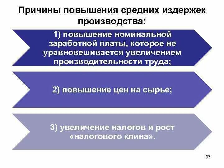 Повышение налога на труд. Причины повышения ЗП. Причины повышения заработной платы. Причины увеличения заработной платы. Причины повышения зарплаты.