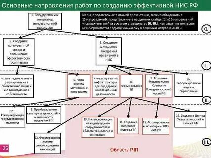 16 направлений