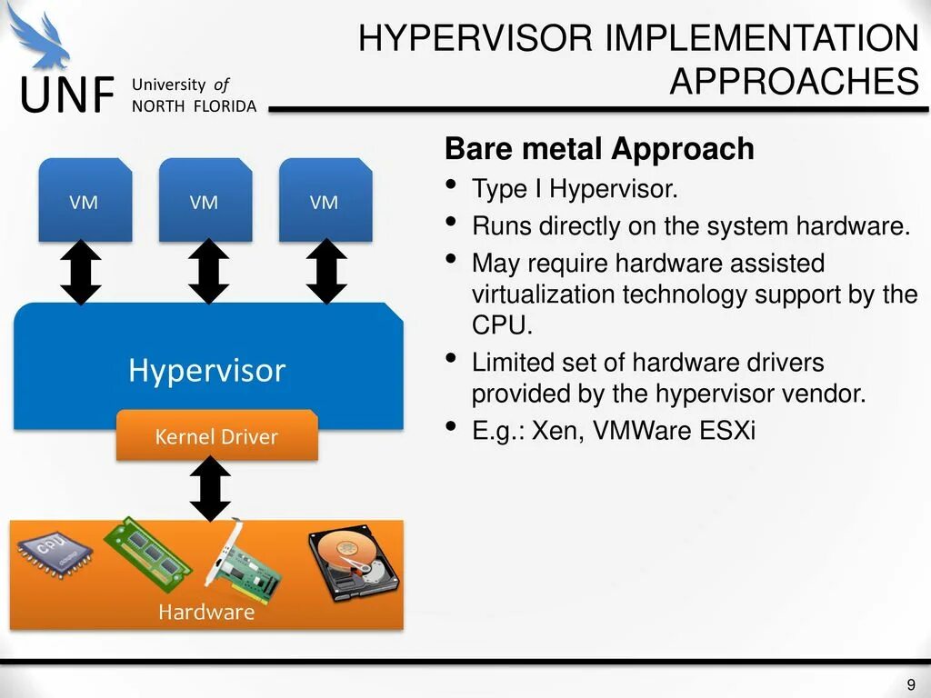 Hardware assisted virtualization