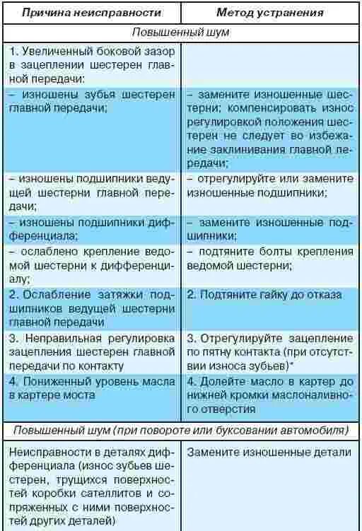 Перечень возможных неисправностей. Перечень возможных неисправностей