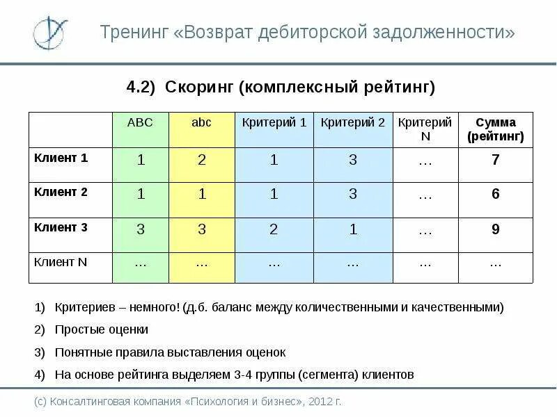 Дебиторская задолженность сокращение. Возврат дебиторской задолженности. Работа по дебиторской задолженности. Регламент дебиторской задолженности. Схема возврата дебиторской задолженности.