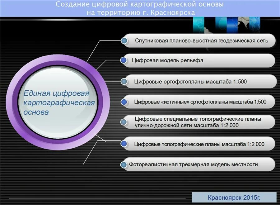 Цифровое содержание. Цифровое содержание