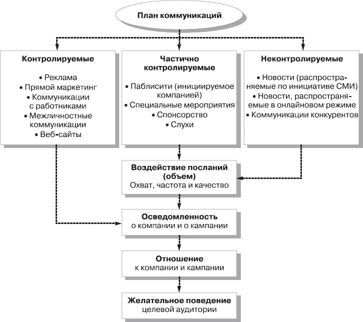 Программирование принципы и практика использования с