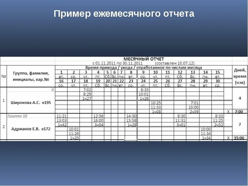 Журнал прихода и ухода. График прихода на работу. Журнал учета прихода и ухода сотрудников. Табель прихода и ухода сотрудников. Приход уход сотрудников таблица.