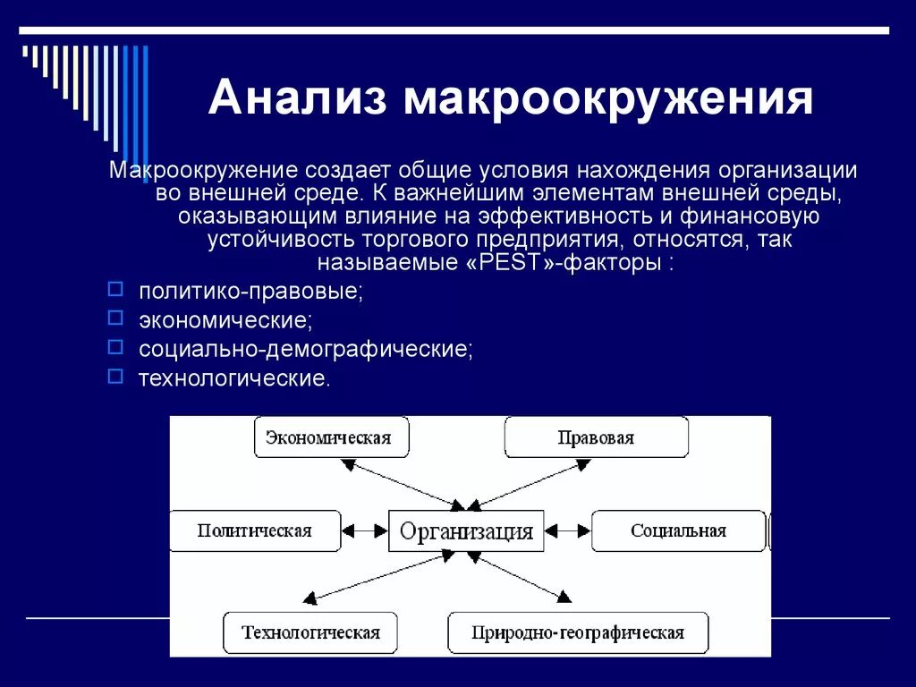 Анализ макроокружения. Анализ макроокружения предприятия. Факторы макроокружения организации. Компоненты макроокружения организации.