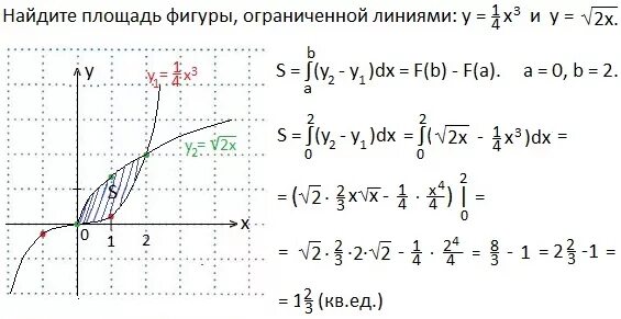 Площадь фигуры 2x 3