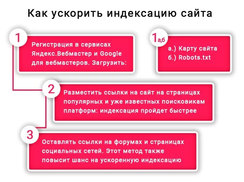 Как проиндексировать сайт. Индексация сайта. процесс индексации сайта это. как проиндексировать. что такое индексация сайта (веб-индексация)?.