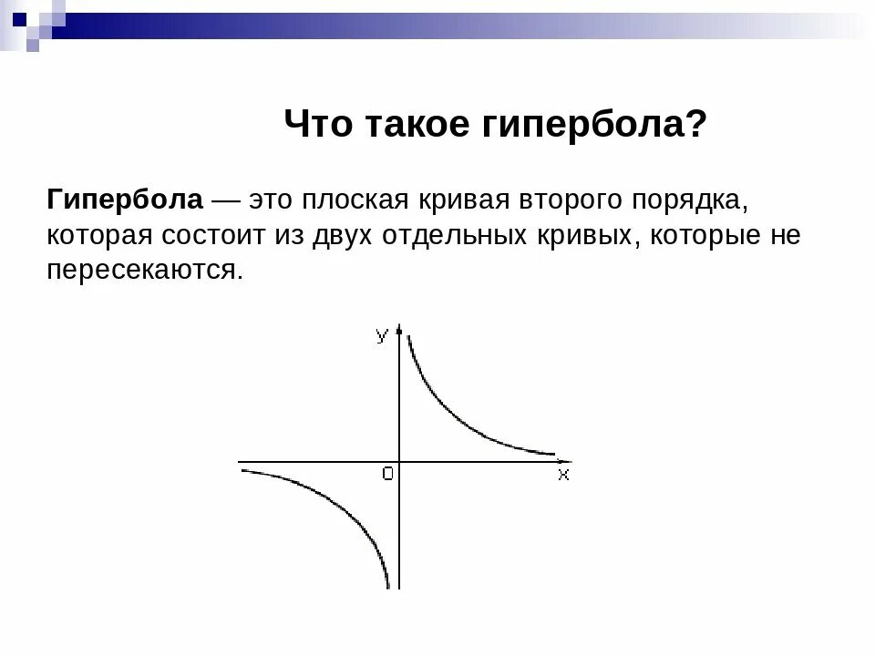 Что такое гипербола. Гипербола. Гипербола в математике. Гипербола рисунок. Простая Гипербола.