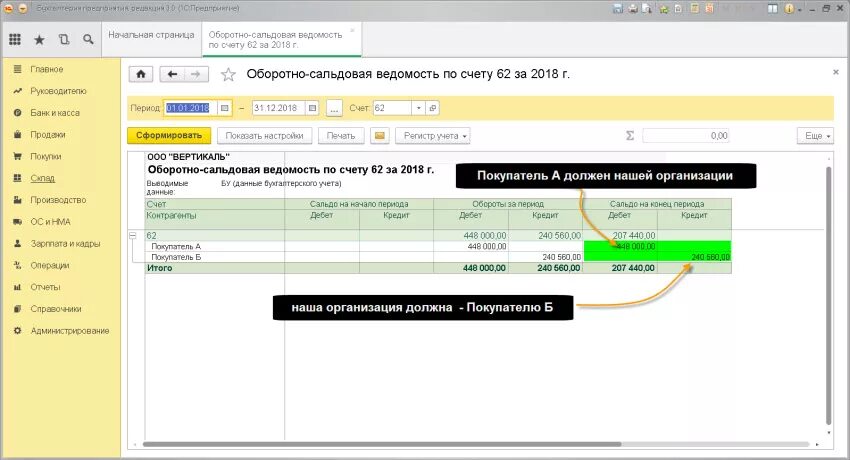 62 счет означает. Проводки по 62 счету для УСН. 62.02 Счет бухгалтерского учета это. Счет 60 62 проводки. 62 Счет в 1с 8.3 Бухгалтерия.