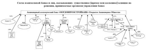 И взаимодействии лиц связанных