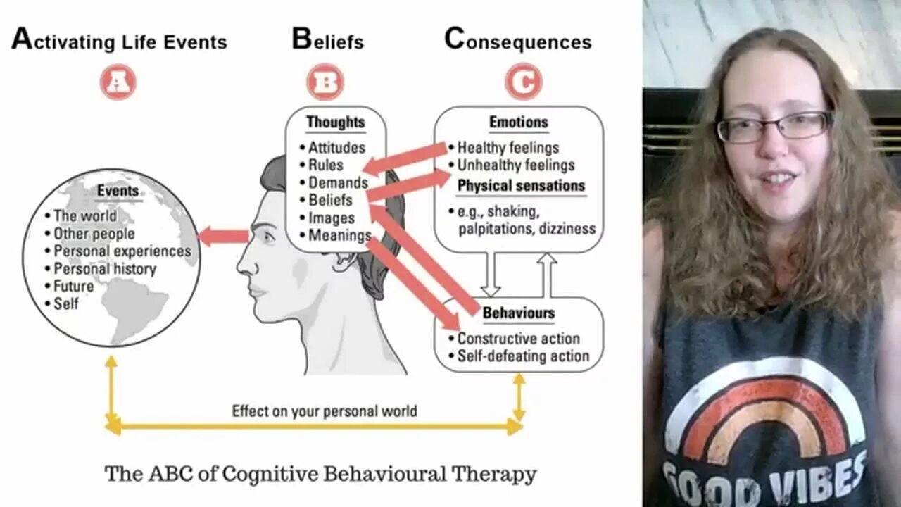 Cognitive effects. Cognitive behavioral therapy. когнитивная терапия абс. кпт абс модель. модель абс в когнитивной терапии.