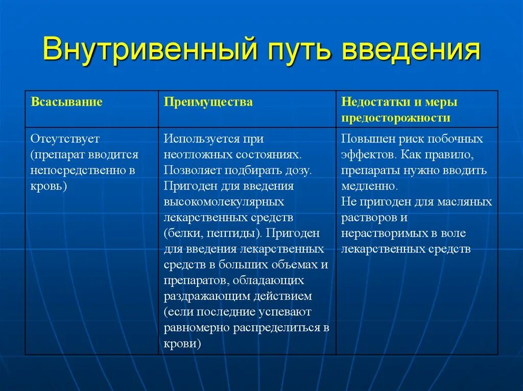 Преимущества энтерального введения лекарственных средств. Пути введения лекарственных средств парентеральный путь. Внутривенный путь введения преимущества и недостатки. Внутривенный путь введения достоинства и недостатки. Преимущества и недостатки парентерального способа введения.