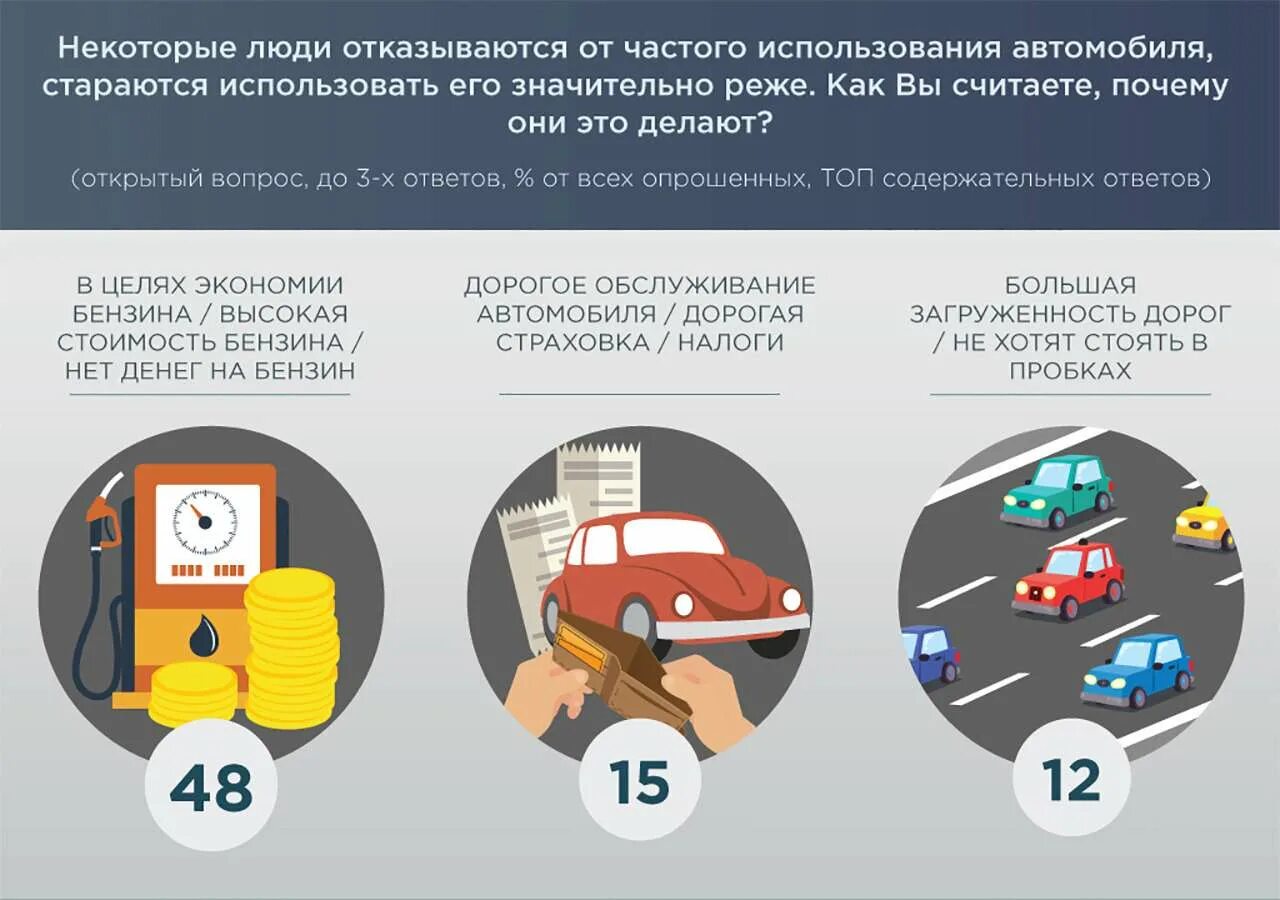 Машина не используется