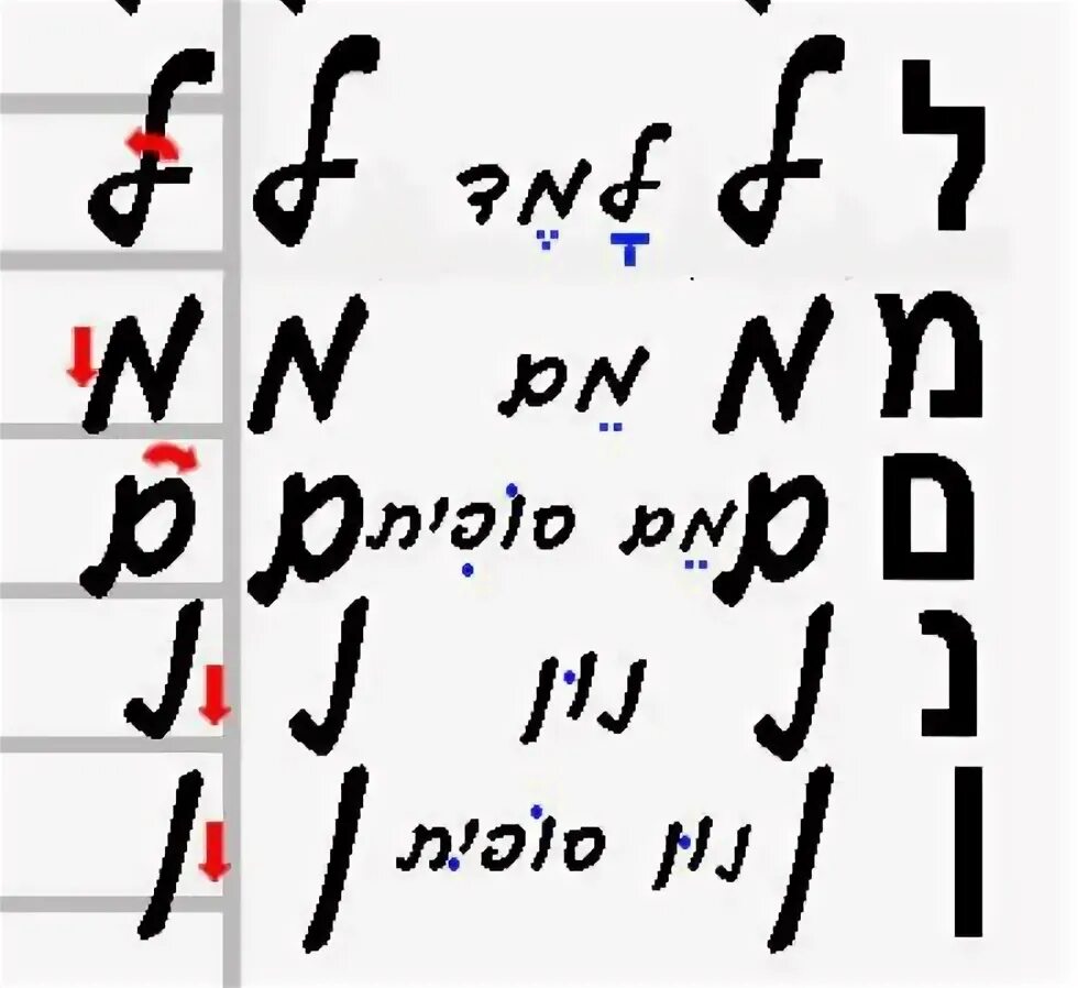 Алфавит урок 3. Иврит алфавит огласовки. алфавит графика. аз инмт алфавит.