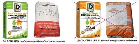 Пропорция для плитки песок цемент