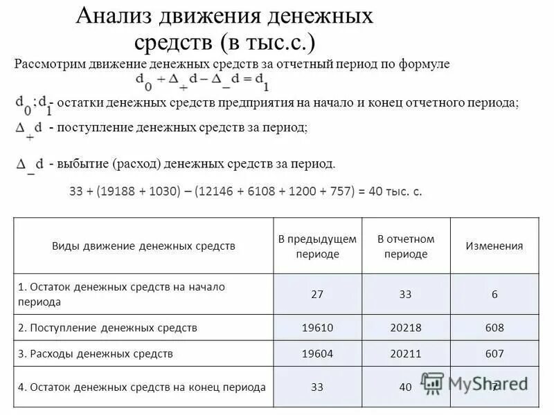 Анализ движения денежных средств организации. Анализ движения денежных средств. Анализ движения денежных средств предприятия. Анализ движения денежных средств формулы. Оптимальный остаток денежных средств формула.