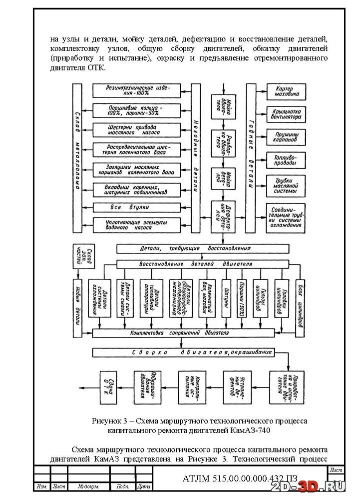 Карта ремонта двигателя. Схема технологического процесса ремонта ДВС КАМАЗ 740. Схема технологического процесса сборки двигателя КАМАЗ 740. Трудоемкость ремонта двигателя КАМАЗ 740. Схема капитального ремонта ДВС.