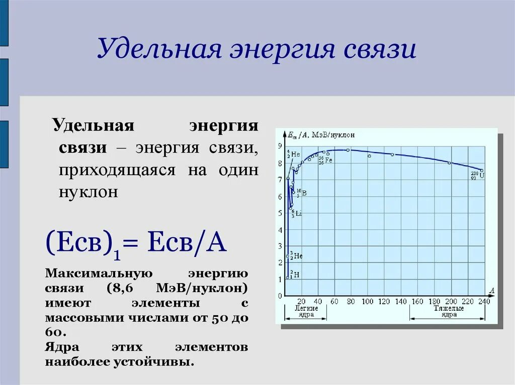 Удельная энергия связи ядра формула. Удельная энергия связи ядра. Удельная энергия связи ядра график. Энергия связи Удельная энергия связи формула.
