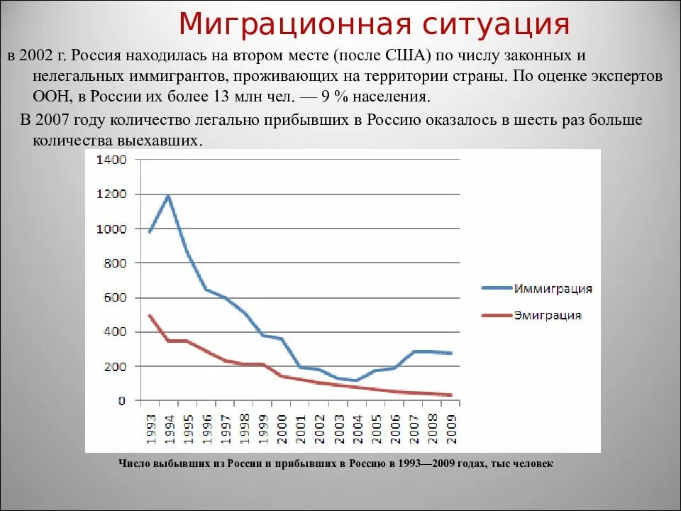 Современная миграционная ситуация