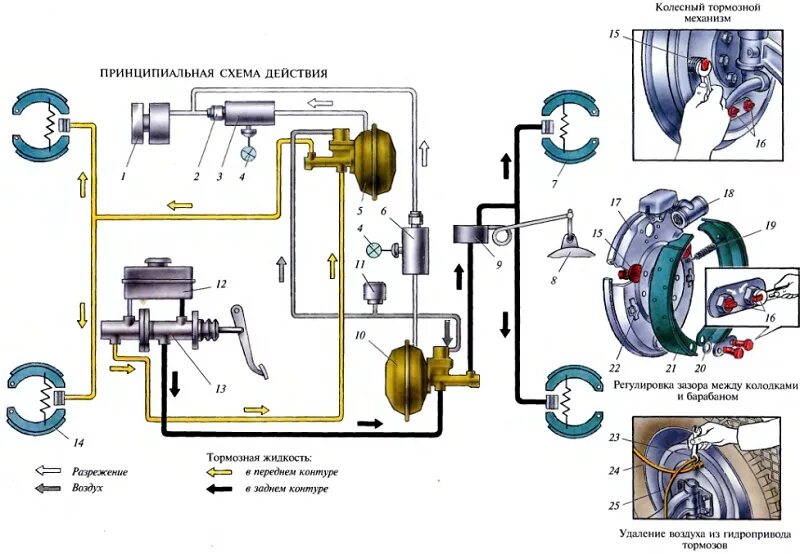 Действие тормоза. Схема рабочей тормозной системы с гидравлическим приводом. Схема гидравлического привода тормозной системы автомобиля ГАЗ-53а.. Гидравлические тормоза авто схема. Запорный клапан тормозной системы ГАЗ 52.