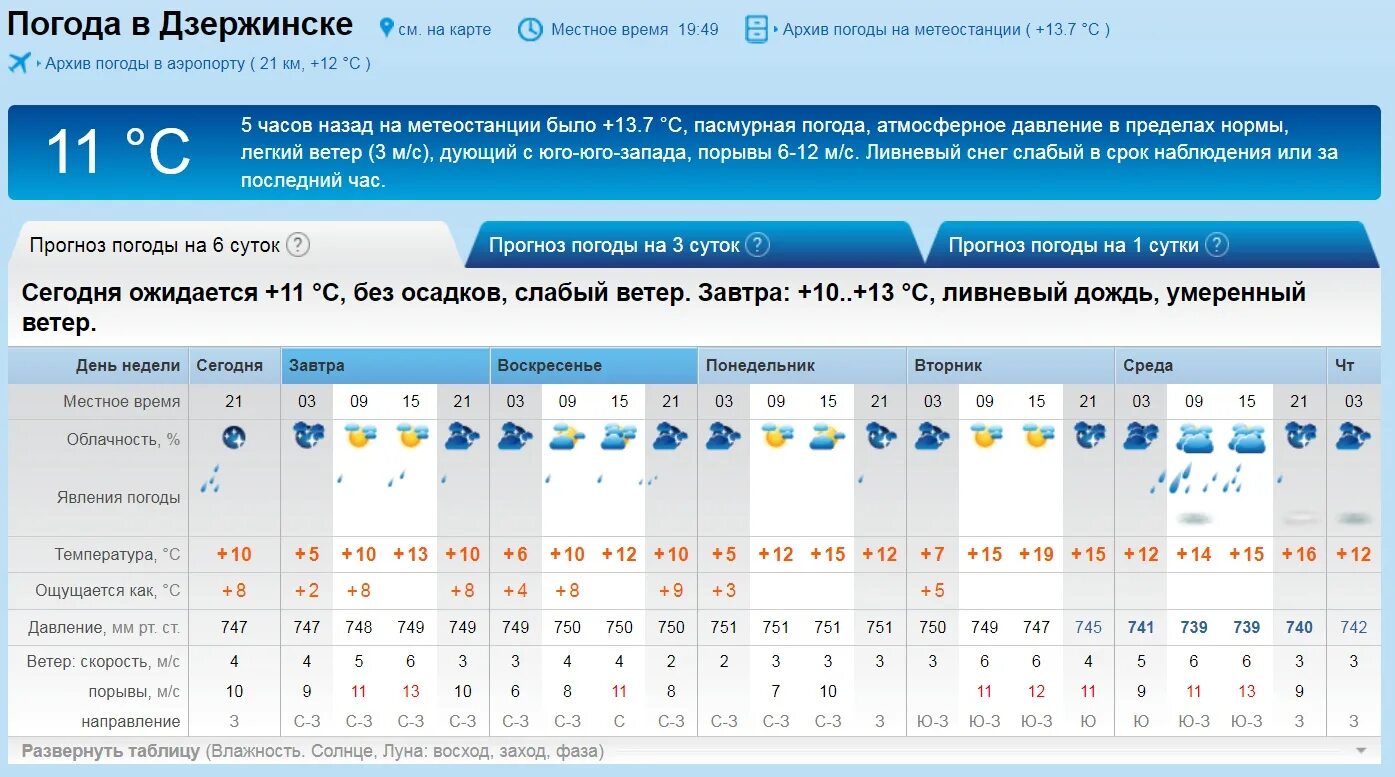 Погода дзержинск нижегородская по часам