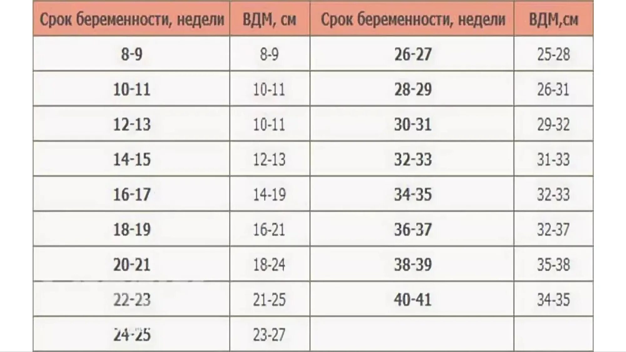 Матка в мм при беременности. Высота матки по неделям беременности норма. Норма высоты дна матки по неделям беременности. Высота дна матки при беременности норма по неделям. ВДМ по неделям беременности таблица и окружность живота.