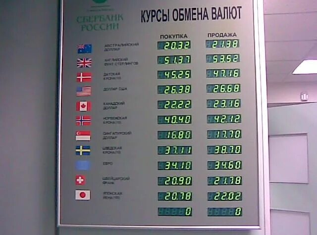 Курсы валют. Курс валют на сегодня. Курс доллара. Сбербанк курсы валют.