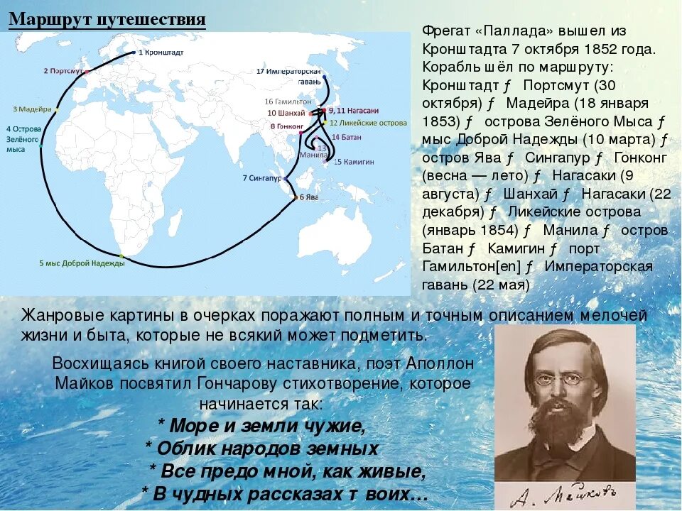 Кругосветное путешествие текст. 1852-1854 Кругосветное путешествие Гончарова. Фрегат Паллада Гончаров маршрут. Гончаров путешествие на фрегате Паллада.