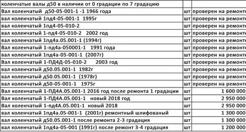 Вес вала