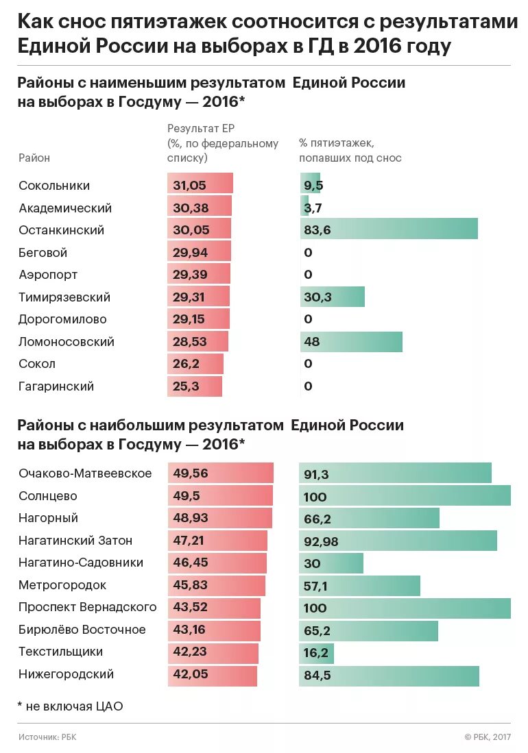 График сноса домов по реновации 2020-2025 по адресам. План сноса пятиэтажек. Снос пятиэтажек в подмосковье. График сноса домов по реновации в москве. График сноса пятиэтажек.