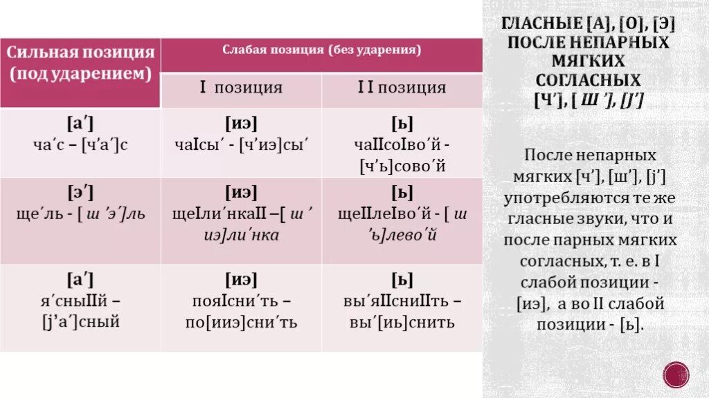 Звуке почему е. Сильные и слабые позиции гласных. Сильные и слабые позиции гласных и согласных звуков. Гласные в сильной и слабой позиции. Согласные в слабой позиции и сильной позиции.