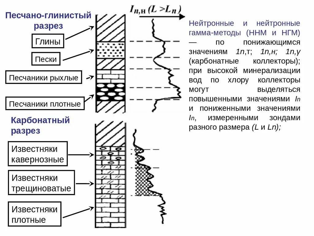 Глинистый определение. Гамма гамма каротаж интерпретация. Выделение карбонатных коллекторов по данным ГИС. Интерпретация данных ГИС. Разрез карбонатные породы.