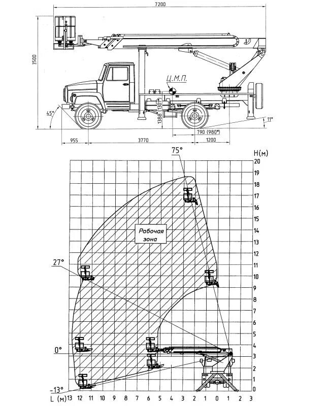 Газ агп 18. Агп-18.04 автогидроподъемник телескопический схема. апт 17м автовышка характеристики. автовышка агп 18 04 технические характеристики. схема автовышка зил апт-22.