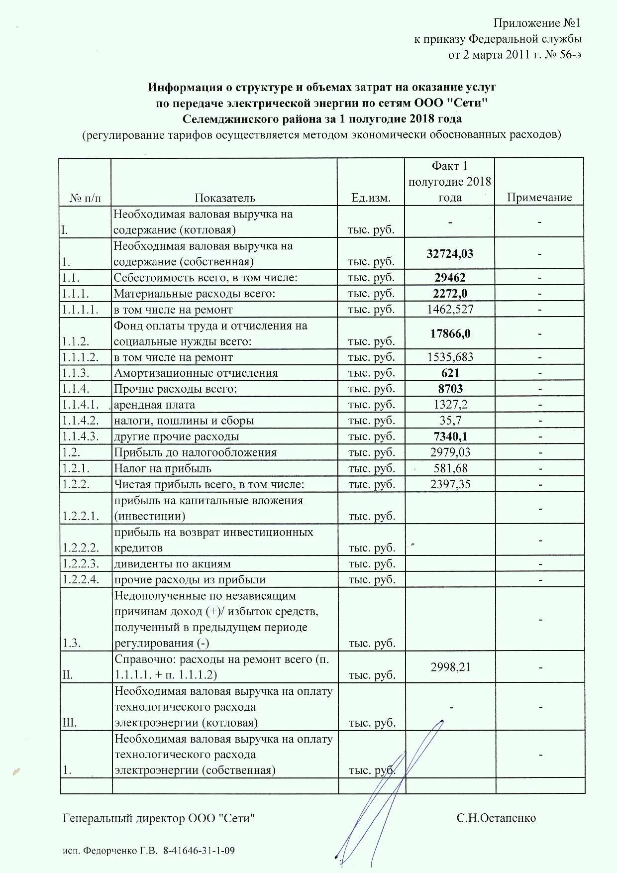 Раскрытие информации ооо