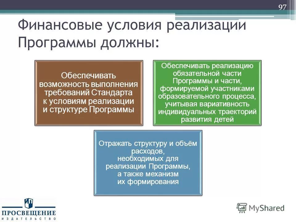 Требования к проекту. Реализация образовательных программ. Финансовые условия реализации образовательной программы. Финансовые условия реализации программы должны обеспечивать. Требования к финансовым условиям.