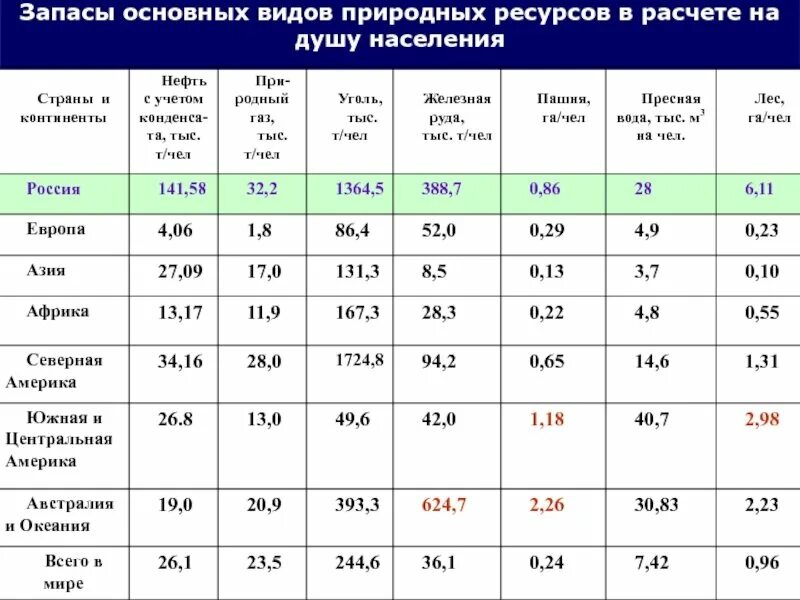 Природные ресурсы стран. Какие страны богаты природными ресурсами. Природные ресурсы по странам. Запасы природных ресурсов по странам.