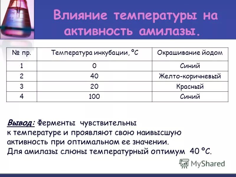 Влияние ph на активность ферментов амилазы. Влияние тяжелых металлов на активность ферментов. Исследование влияния различных условий. Экономическая стратегия и экономическая политика. Исследование ингибирования уреазы солями тяжёлых металлов.